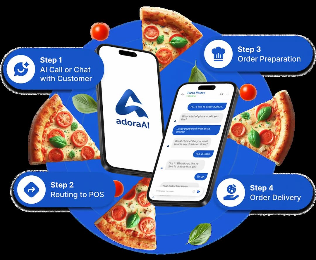 Introducing AdoraAI: The Future of Pizza Ordering