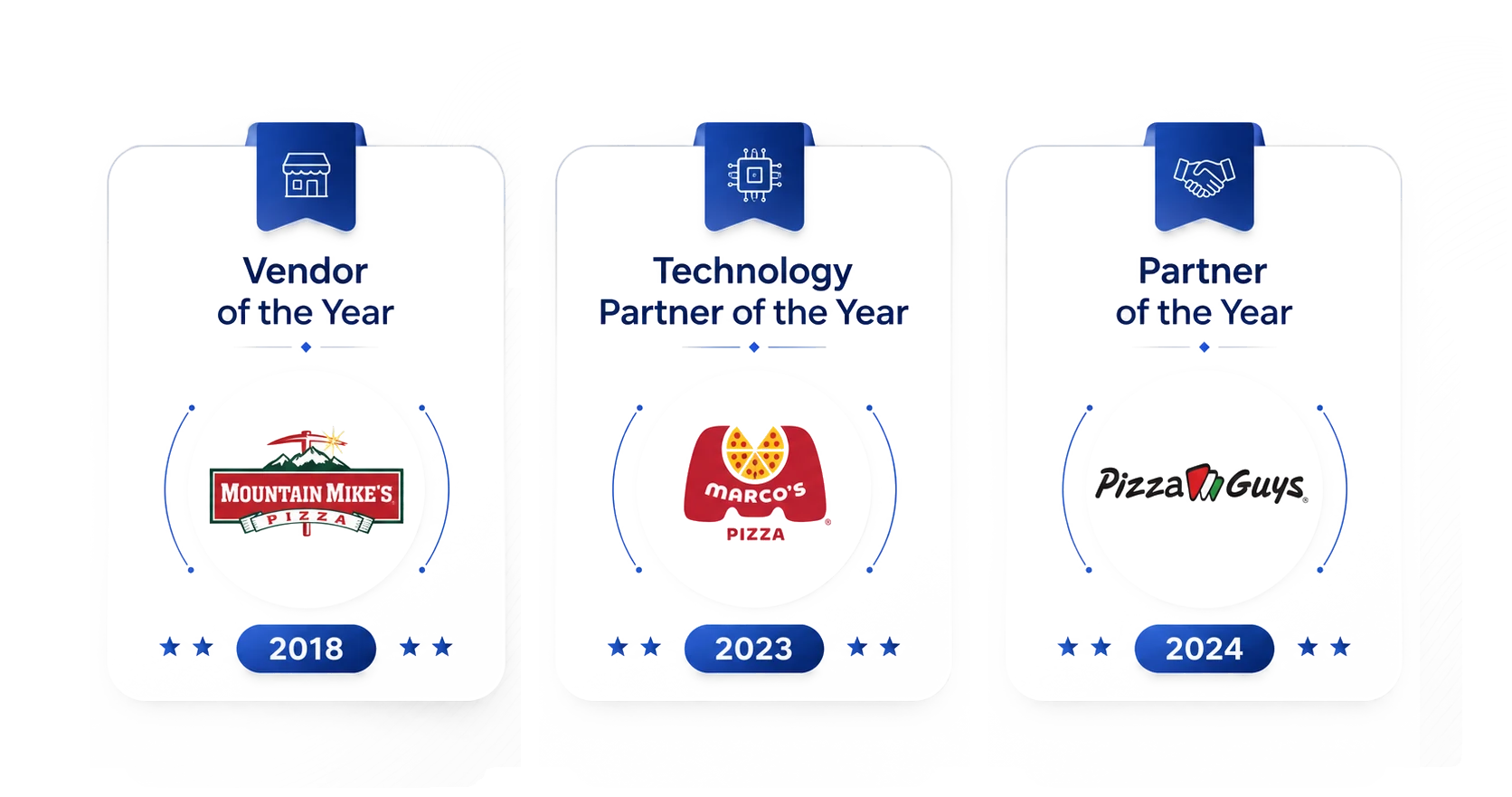Adora partner awards: Mountain Mike's Vendor of the Year 2018, Marco's Pizza Technology Partner of the Year 2023, Pizza Guys Partner of the Year 2024